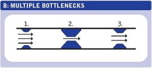 b-multiple-bottlenecks (1)